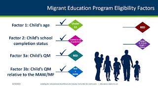 Part 1   Title I Part C Migrant Education Program Eligibility Certification Training