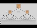 Reinforcement Learning: AlphaGo