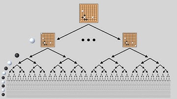 Reinforcement Learning:  AlphaGo