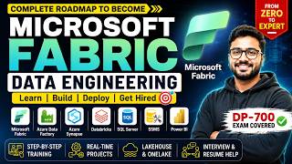 Microsoft Fabric Training for Beginners | Azure Data Engineering Roadmap 2026