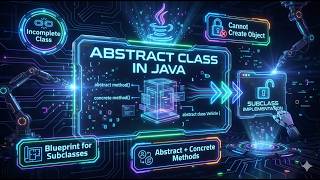 Abstract Class in Java 🚀 | Core OOPS Concept