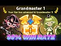 (99% WIN RATE) Arcade Arena Timeline Clash Best Team TOP 1% I Cookie Run: Kingdom
