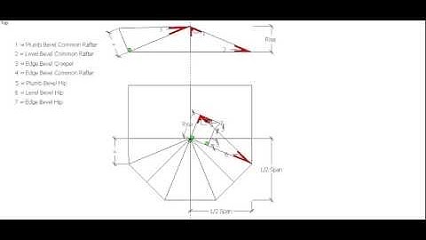 Semi Octagonal Roof Geometric Bevel Development