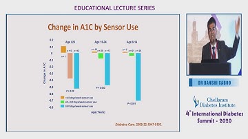 Time-In-Range vs HbA1c - Why TIR is a must in today