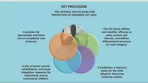 Current Events Highlights Jan 2016, IAS, UPSC, State CS, Exams, Audio, Video Tutorial