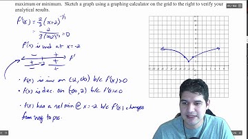 4.4b Connecting First and Second Derivative | AP Calculus