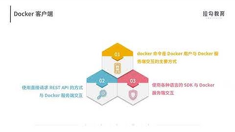 02  核心概念：镜像、容器、仓库，彻底掌握 Docker 架构核心设计理念