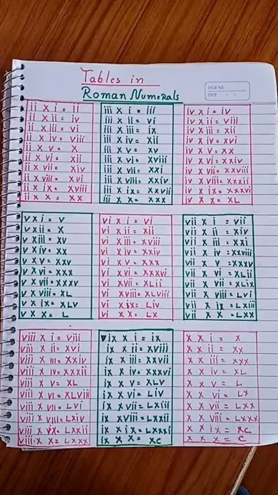 2 to 10 table in Roman numerals It's very easy for the students