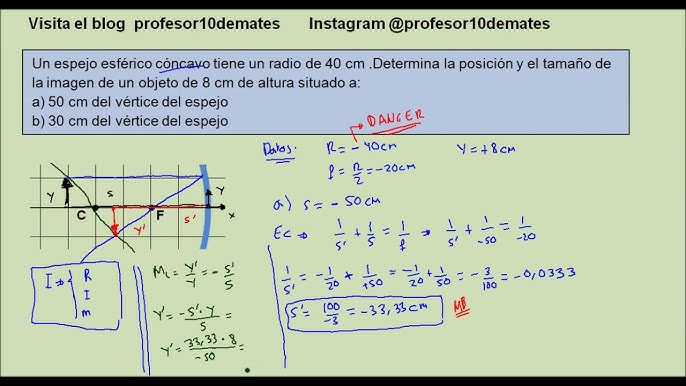 Espejos cóncavos y convexos