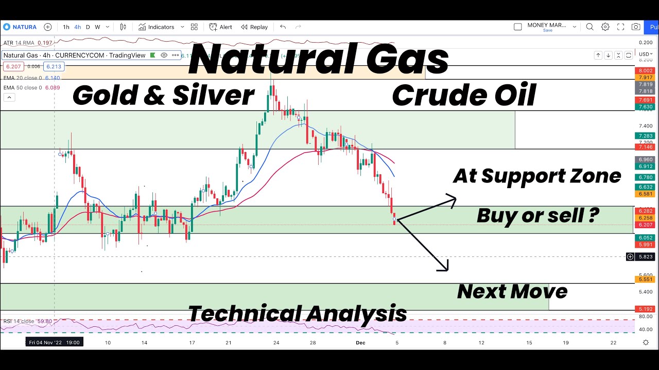 Natural Gas Buy or Sell ? At Support Zone | Gold | Silver | Crude Oil ...