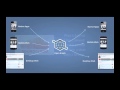 What is Open Graph
