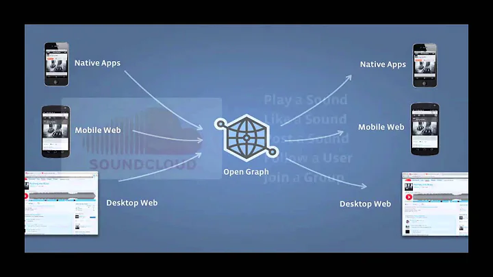 What is Open Graph