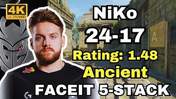 NiKo (24-17) 5-stack FACEIT (Ancient) | Sep 30, 2024 #cs2 #pov