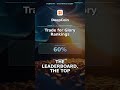 DeepCoin Trade for Glory: 20,000 USDT + Signed Messi Jersey Contest #Shorts