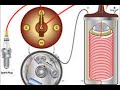 What's Ignition Coils in Cars: Working, Faults, and Solutions | Car EFI Electrician