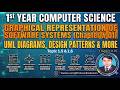 1st year computer Chapter 1 (Topic 1.5 & 1.6), UML Diagrams, Design Patterns & Applications