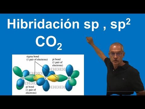 Enlaces CO2. Hibridación sp y sp2 - YouTube