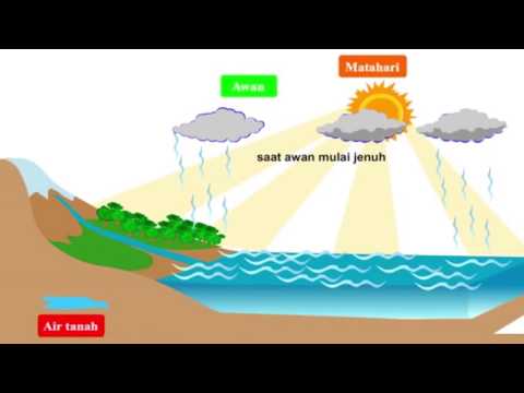 87+ Gambar Awan Hujan Animasi Paling Hist 87+ Gambar Awan Hujan Animasi Paling Hist