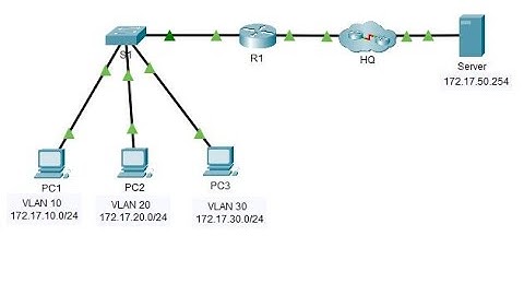 4.5.1 Packet Tracer - Inter VLAN Routing Challenge