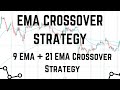 Intraday Strategy with Moving Average (21 EMA , 9 EMA ) || IndianStockTraders