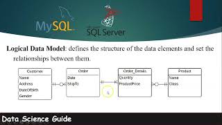 What is Logical Entity Relationship Diagram (ERD)?