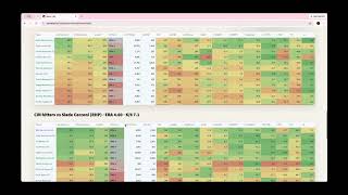 The Daily Barrel Report | July 28th | MLB Slate + Dashboard Breakdown