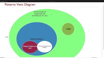 Object-Oriented Design Patterns