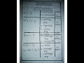 পদার্থ প্রয়োজনীয় সুত্রবলী