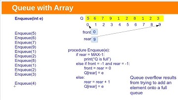 Queue implementation with Array