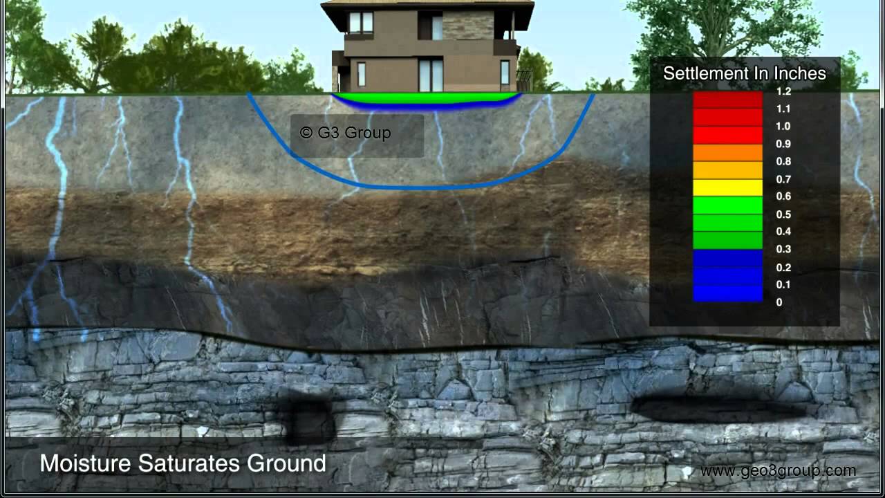 Use of ground settlement modeling and zone of influuene modeling for
