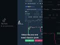 #binance #crypto #launchpad #update #viral #gate_io #trending    buy new coin listings now