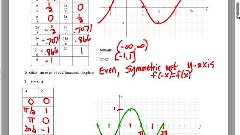 PC 4.4 Day 1 Notes video