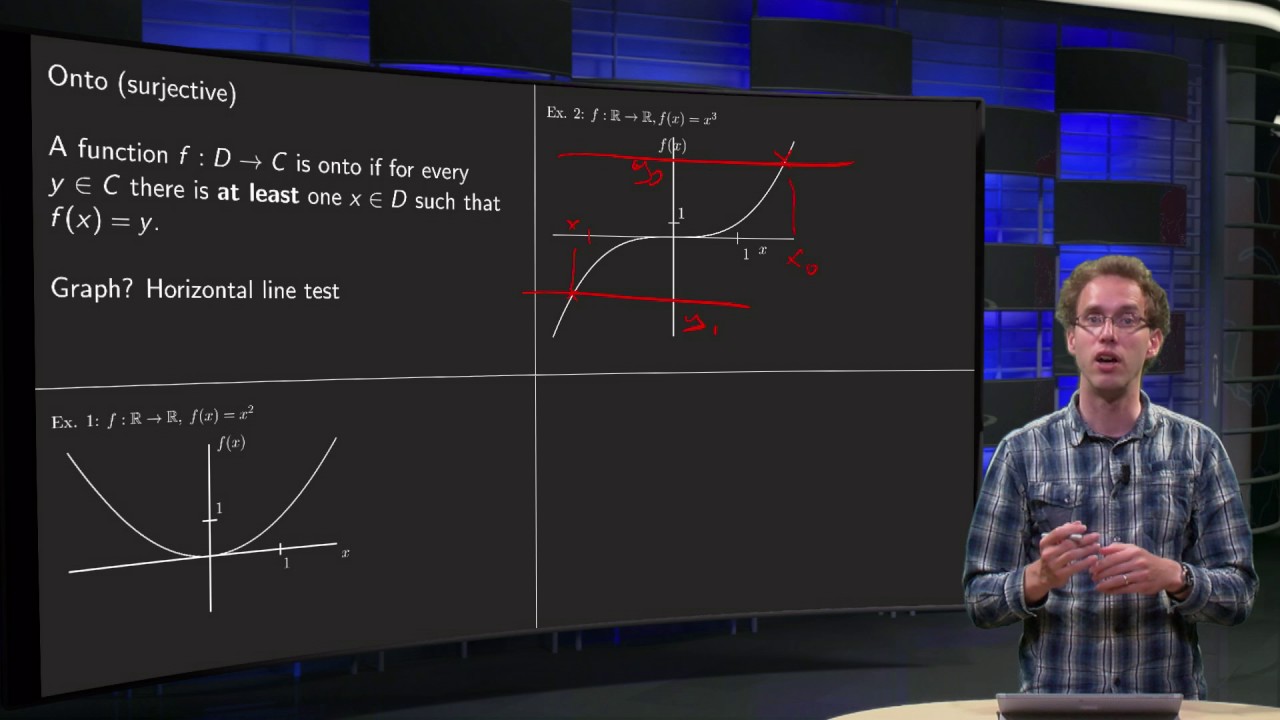 How can you determine whether a function is onto (surjective)? - YouTube