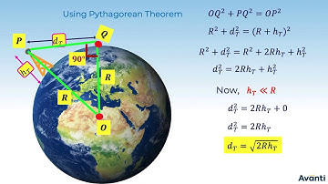 1. 12P15.2 CV 1 Propagation of EM Waves