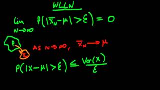 A proof of the weak law of large numbers