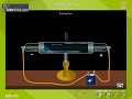 Cathode Ray Tube | Definition | Charatersitics | Diagram