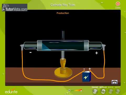 Cathode Ray Tube | Definition | Charatersitics | Diagram