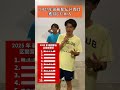 箱根駅伝2025 区間賞を10人当てろ‼️🔥 #陸上 #箱根駅伝 #クイズ #ランニング #2025