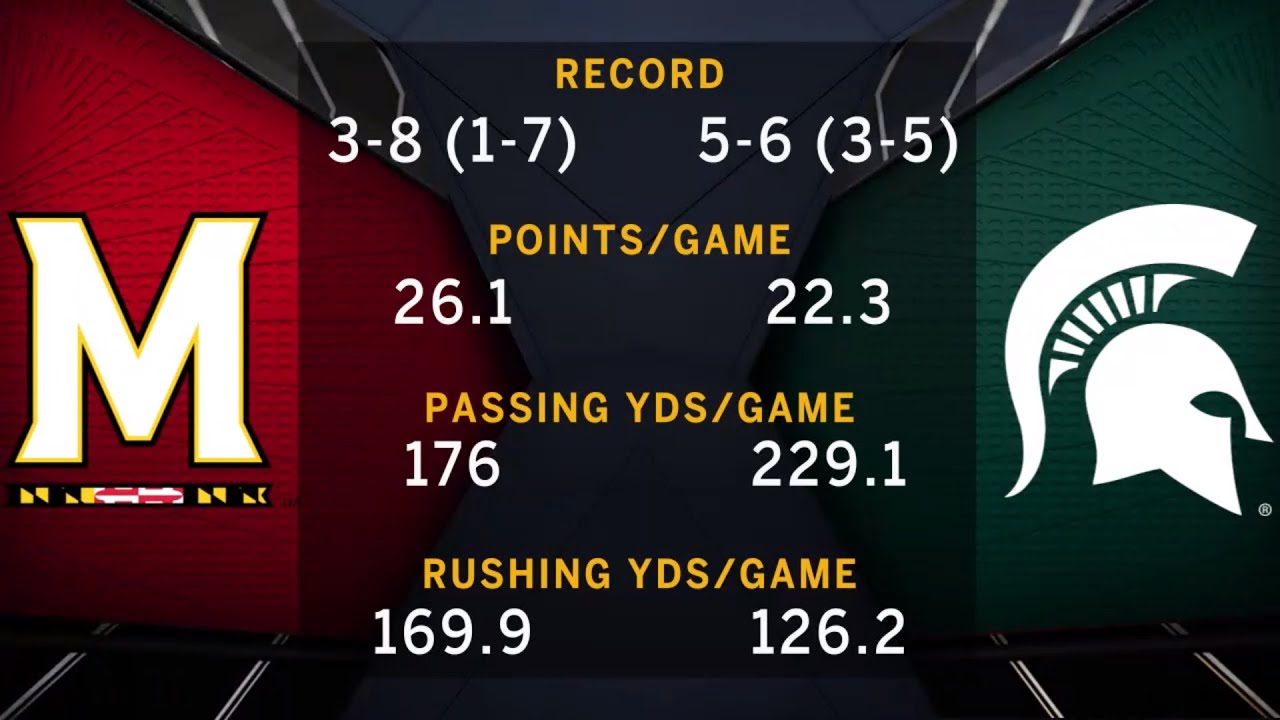Week 14 Preview Maryland At Michigan State B1g Football