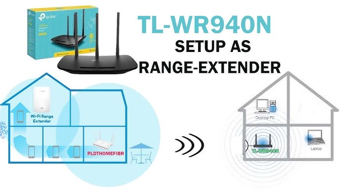 TP-LINK TL-WR940 POINT D'ACCES 450MB