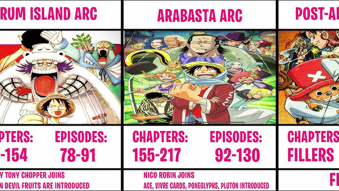 One Piece (1999) vs One Piece Episode 1000 (2021) New Opening Comparison 