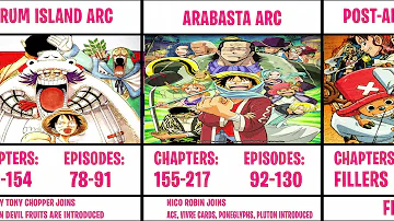 What are the 9 arcs in One Piece?