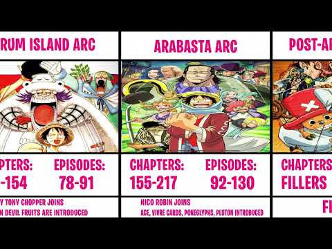 One Piece Series All Sagas and Arcs in Order | Saga Covers | Arcs Covers | Fillers Covers