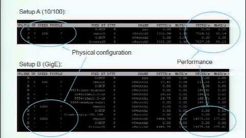 VMware world  EA7860-Java Apps on vSphere - Technical Best Practices and Why Now Is Better Than Ever