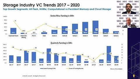 SDC2020: Storage Next: Disruption, Opportunities and Funding Insights