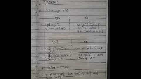 Std-5(gujrati medium),pryavaran aashpash,revision(part-2),by sonal tandel.