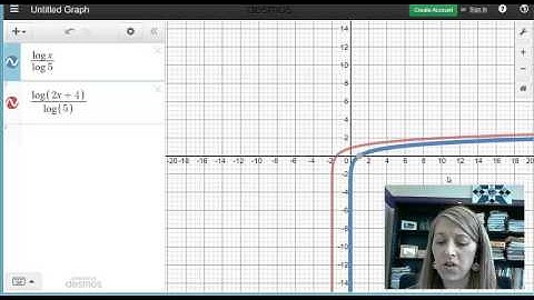 5.3.6 More Graph Examples of Logarithmic Functions