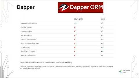 Microservice using PostgreSQL with ASP.NET Core–Part 2 (Core API + PostgreSQL + Dapper Micro-ORM )