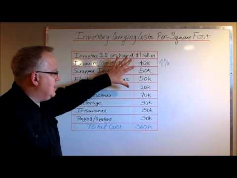 Calculate Warehouse Inventory Carrying Costs Per Square Foot