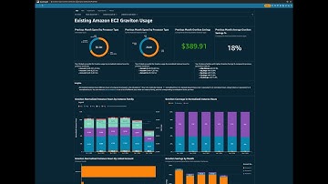 New Graviton Dashboard Demo